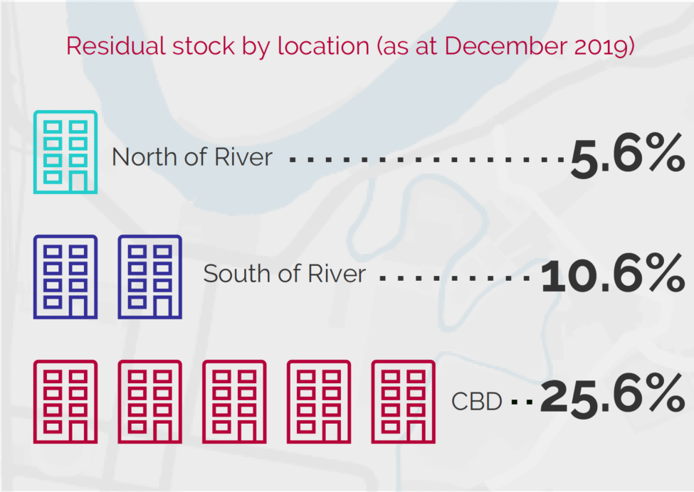 unsold Brisbane apartments